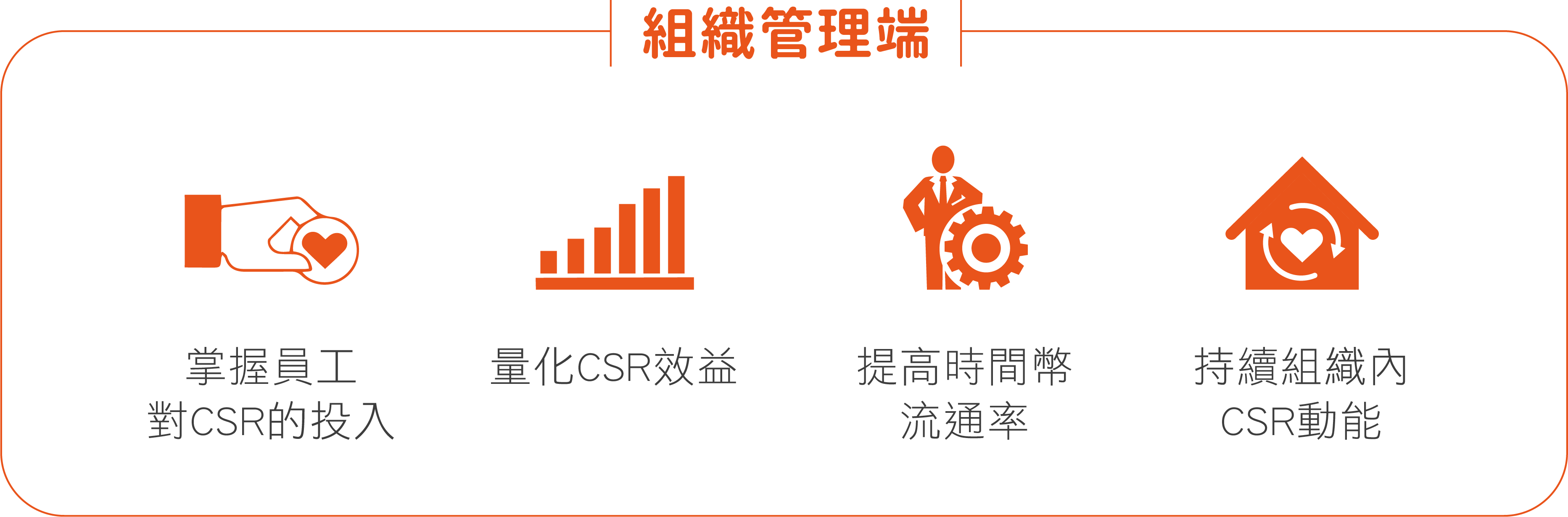組織管理端_功能_桌機版