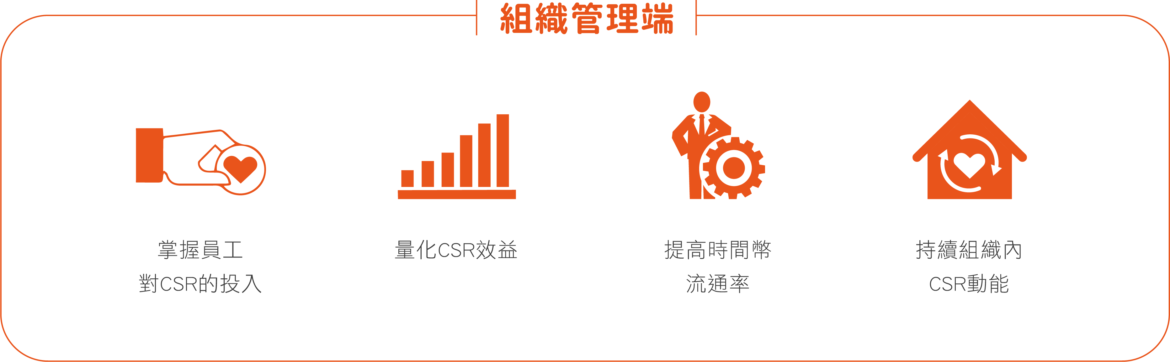 組織管理端_功能_寬桌機版