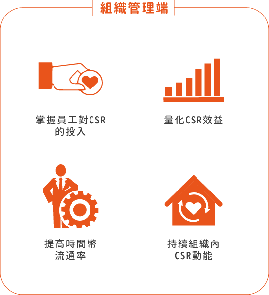組織管理端_功能_寬手機版
