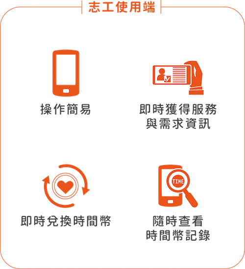 志工使用端_功能_手機版